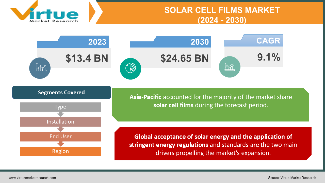 SOLAR CELL FILMS MARKET 